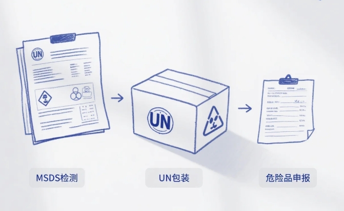 »¯×±Æ·ÔÁϳö¿ÚÃÀ¼Ó